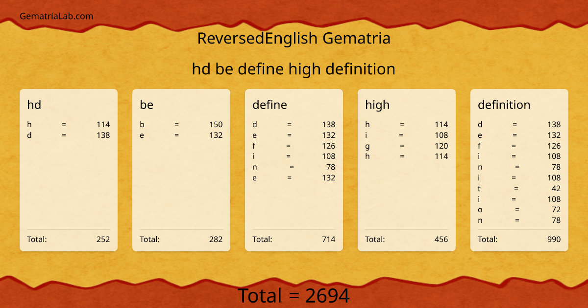 hd be define high definition in reversedEnglish Gematria
